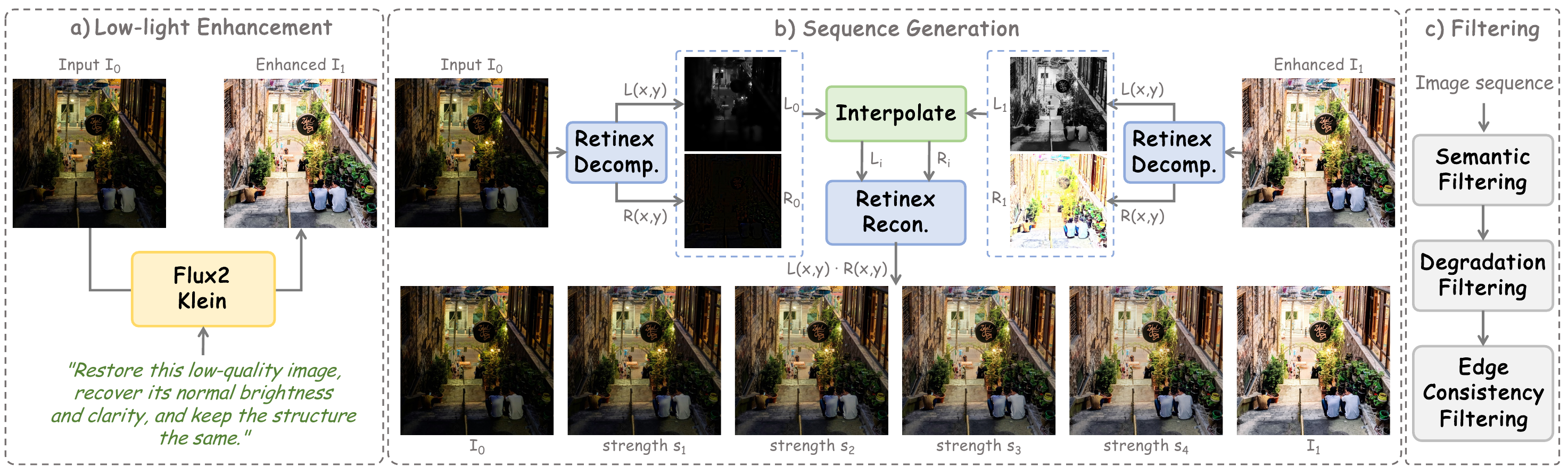 ControlLight data pipeline figure